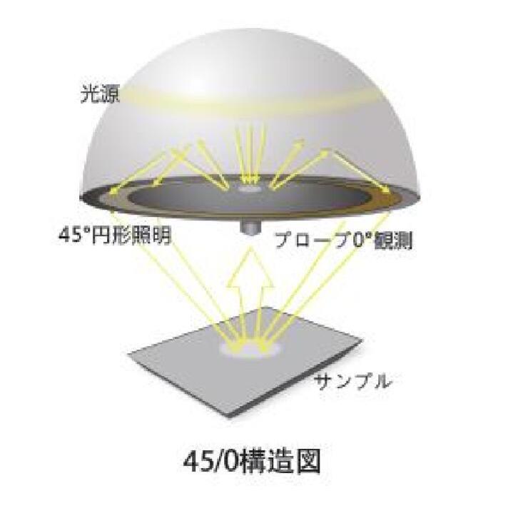 TIME　測色計　TCS-600CG