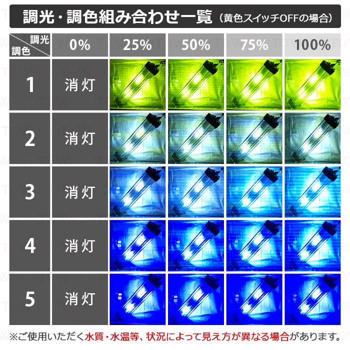 LED 水中集魚灯 集魚ライト 100W カラーチェンジ しらすうなぎ 調光 調色 12V24v オレンジ グリーン ブルー ホワイト イエロー パープル 黄色 青 緑 白 紫 漁船_7