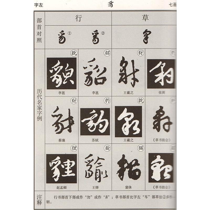 行草書部首照合字典 中国語字典/行草书部首对照字典 行草書部首照合字典 中国語字典/行草书部首对照字典