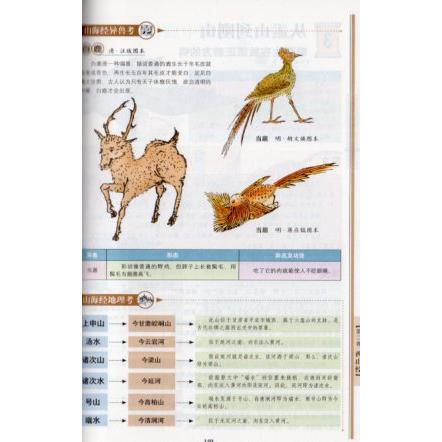 図解山海経 中国玄幻之源・上古神怪大全 中国語版書籍/图 図解山海経 中国玄幻之源・上古神怪大全 中国語版書籍/图