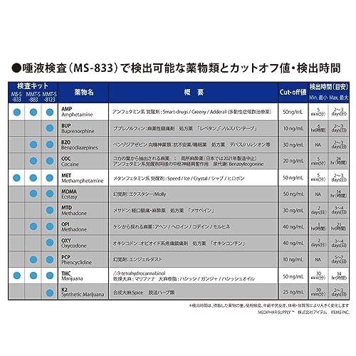 MS SALIVA III（1箱 25個入り）3種の乱用薬物が唾液から3分で判る検査キット |  | 04