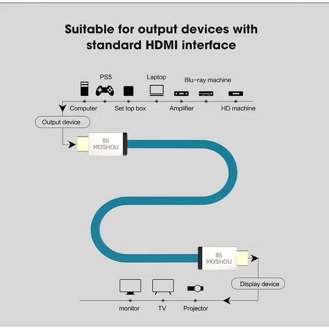 Moshou dmi-アンプ用ビデオコード,2.1ケーブル,8k,60hz,4k,120hz,48gbps,高解像度ケーブル用｜itemselect｜22