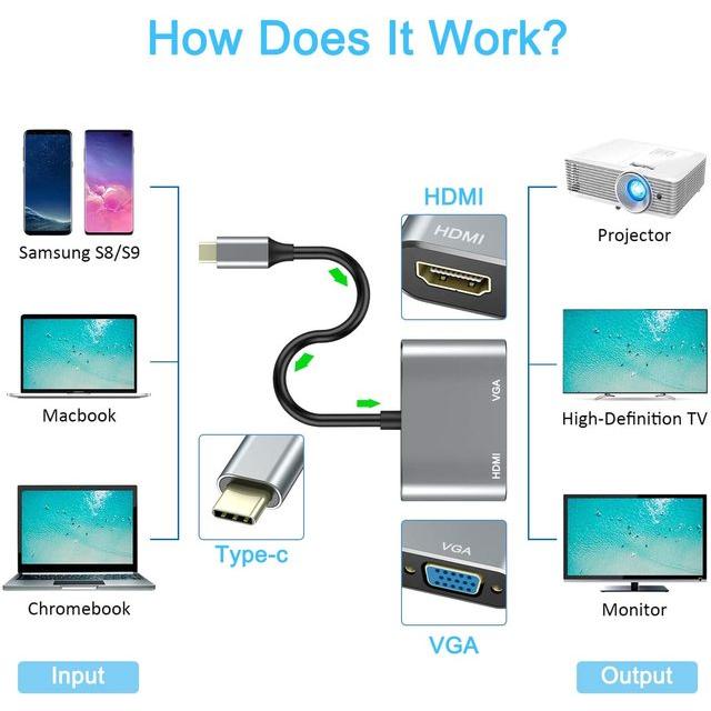 Usb c 4 18k hdmi対応にvgaアダプタタイプcハブmacbook/macbook pro 2019/2018 macbook air、l｜itemselect｜05