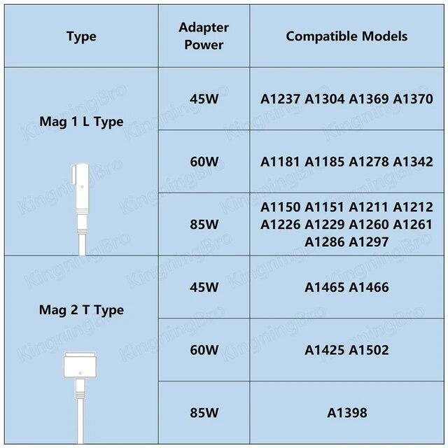 マグネットパワーアダプター,45w 60w 85w,ノートブック充電器,macbook pro magsf * 2 1｜itemselect｜04