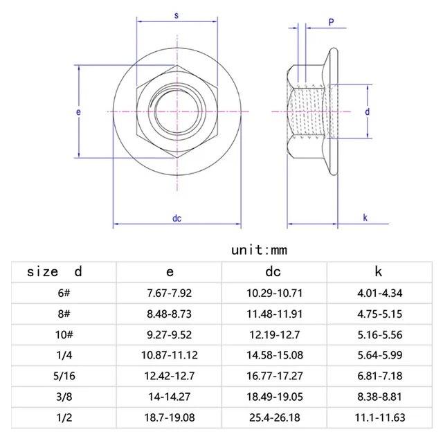 M6x0.75 M8x1 M10/M12x1/1.25 6 #-32 8 #-32 10 #-24 32 1/4-20 28 5/16-18 3/8-｜itemselect｜17