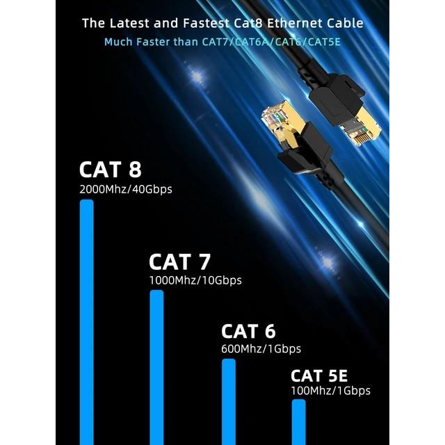 猫8イーサネットケーブル,高速,40gbps,2000mhz,高速sftp 5m 10m 20m 30m,ネットワーク,インターネットケーブル｜itemselect｜08