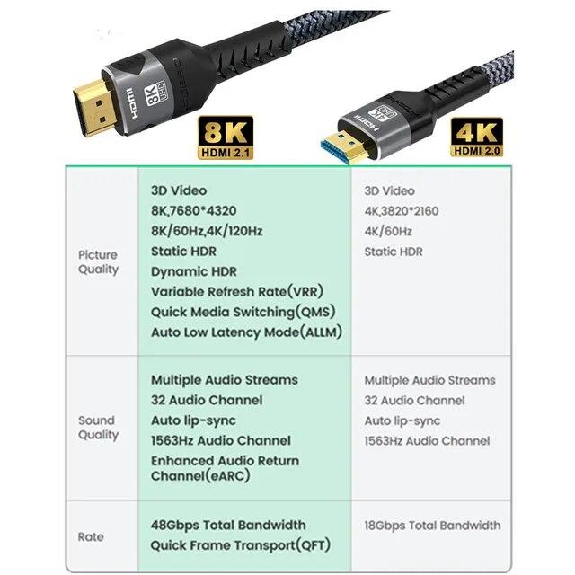 Hdolby vision-HDMIケーブル,スプリッターケーブル8k/60hz 4k/144hz,hmdi 2.1,hdtv用,スプリッターケーブル｜itemselect｜06