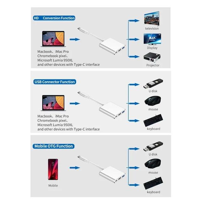 3-in-1スプリッターアダプター,USB 3.0充電器付き,タイプCから4k,hdmi互換,ラップトップ用,Macbook Air Pro,3.0｜itemselect｜14