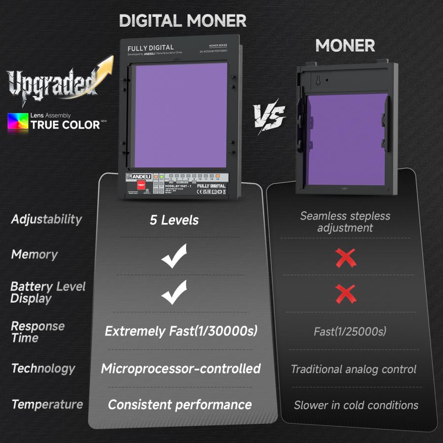ANDELI 溶接面 LED付 自動遮光溶接面 - 遮光度5-8/9-13 溶接マスク 広視野 TIG 半自動 アーク溶接に対応 電池交換可能 Type C (ディープブルーLED) |  | 09