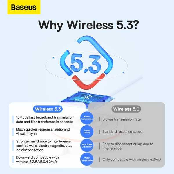 Baseus-USB 5.3アダプター Bluetoothトランスミッター レシーバー ドングル ワイヤレスマウス キーボード ヘッドセット win11 10/8.1｜itesa｜02