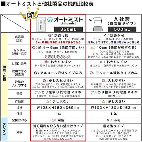 保存版 自動 アルコールディスペンサー 350ml 日本製 オートミスト 消毒液 自動手指消毒器 壁掛け オートディスペンサー 自動ディスペンサー ディスペンサー スプレーボトル Morrismonument Com