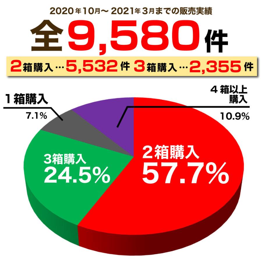みかん 訳あり 2kg 2箱買うと送料無料 3箱買うと2kg増量 極早生 有田 家庭用 ミカン 果物 フルーツ 和歌山産 お歳暮 御歳暮 冬ギフト 311 824 2 伊藤農園 ジュースと果実 Yahoo 店 通販 Yahoo ショッピング