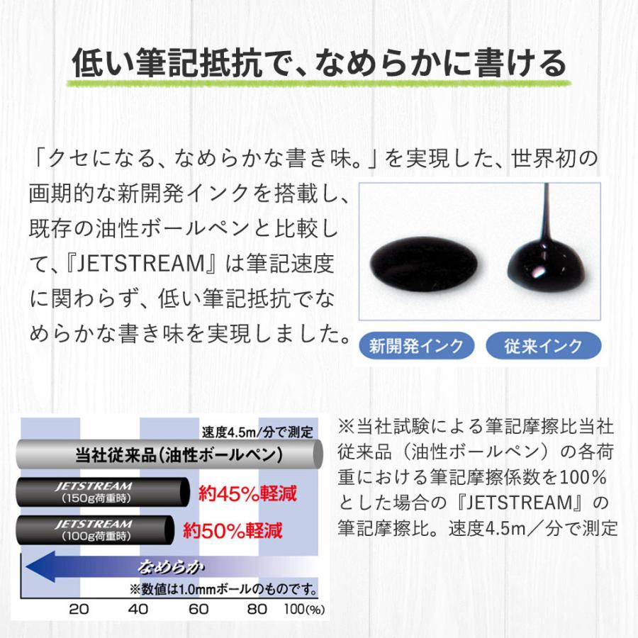 ボールペン 名入れ無料 ジェットストリーム4＆1 0.5mm 限定ハピネスカラー 多機能ペン くすみカラー MSXE5100005 素掘り ギフト プレゼント 卒業 就職 誕生日 | ジェットストリーム | 01