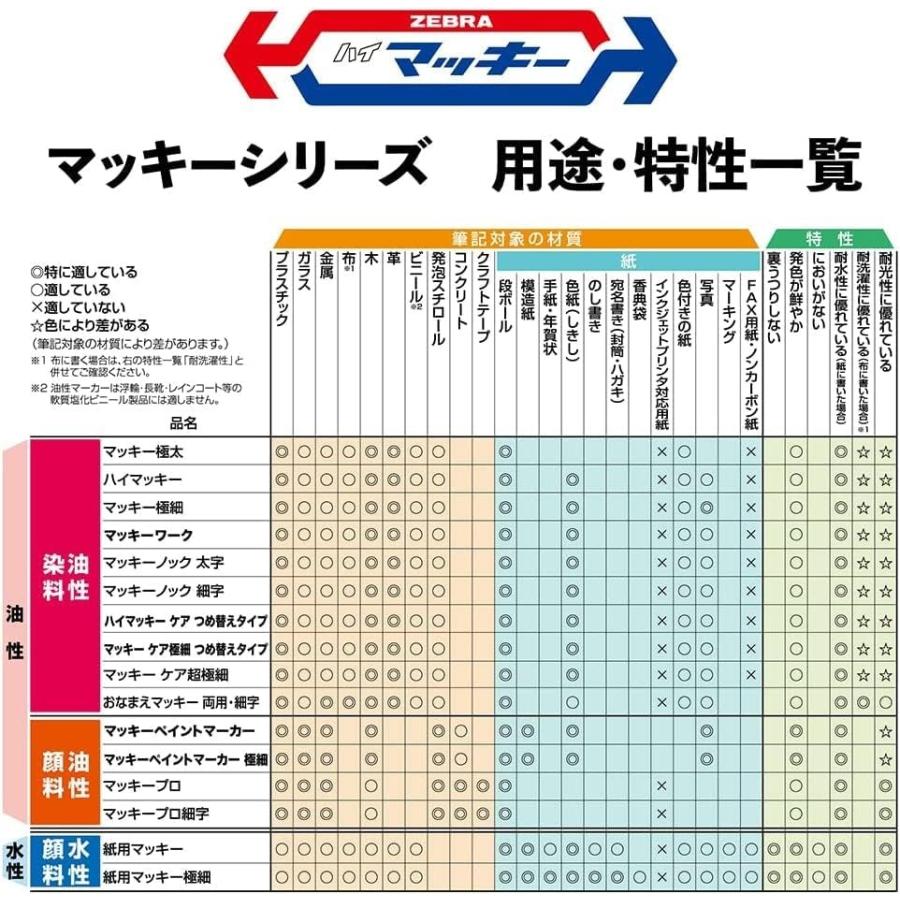ニッキー様❤️おまとめ専用ページです。7/6まで♡ ZEBRA（ゼブラ） マッキーノック 細字 油性マーカー P-YYSS6