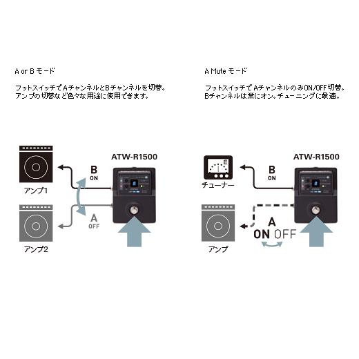 オーディオテクニカ（audio-technica） audio-technica / ATW-1501