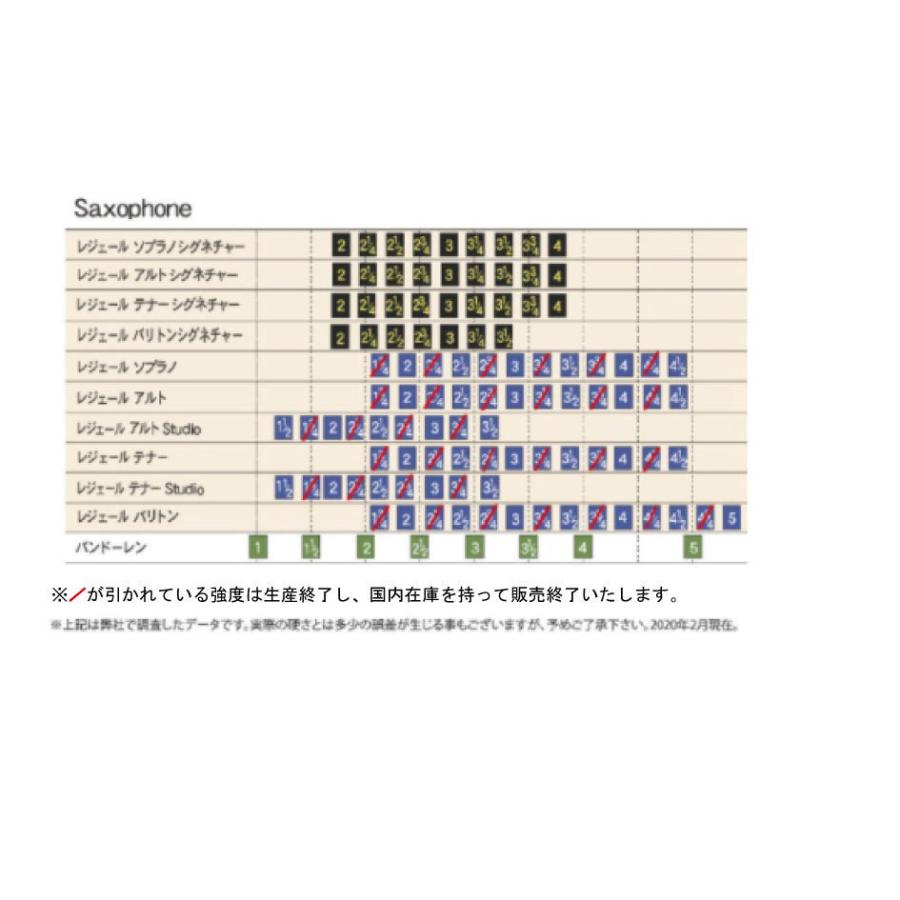 レジェールリード シグネチャーシリーズ【テナーサックス用】 : 伊藤