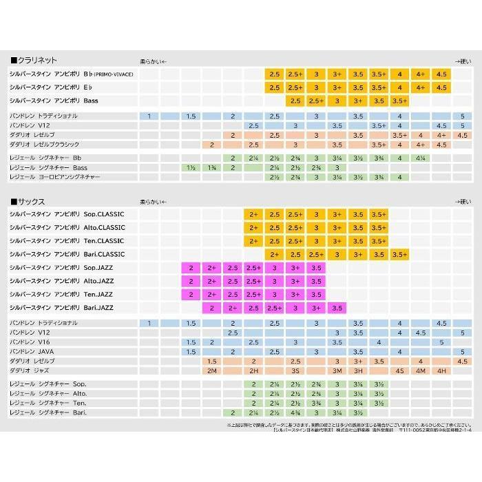 Silverstein ALTA AMBIPOLY REEDS B♭ Clarinet 3+ PRIMO｜itogakki｜03