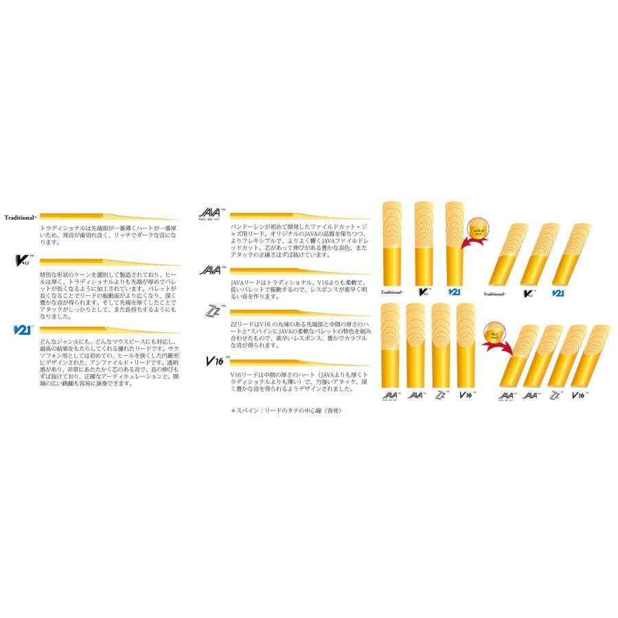 Vandoren V.12 / アルトサックス用リード 3 -銀箱- 10枚入り : 伊藤