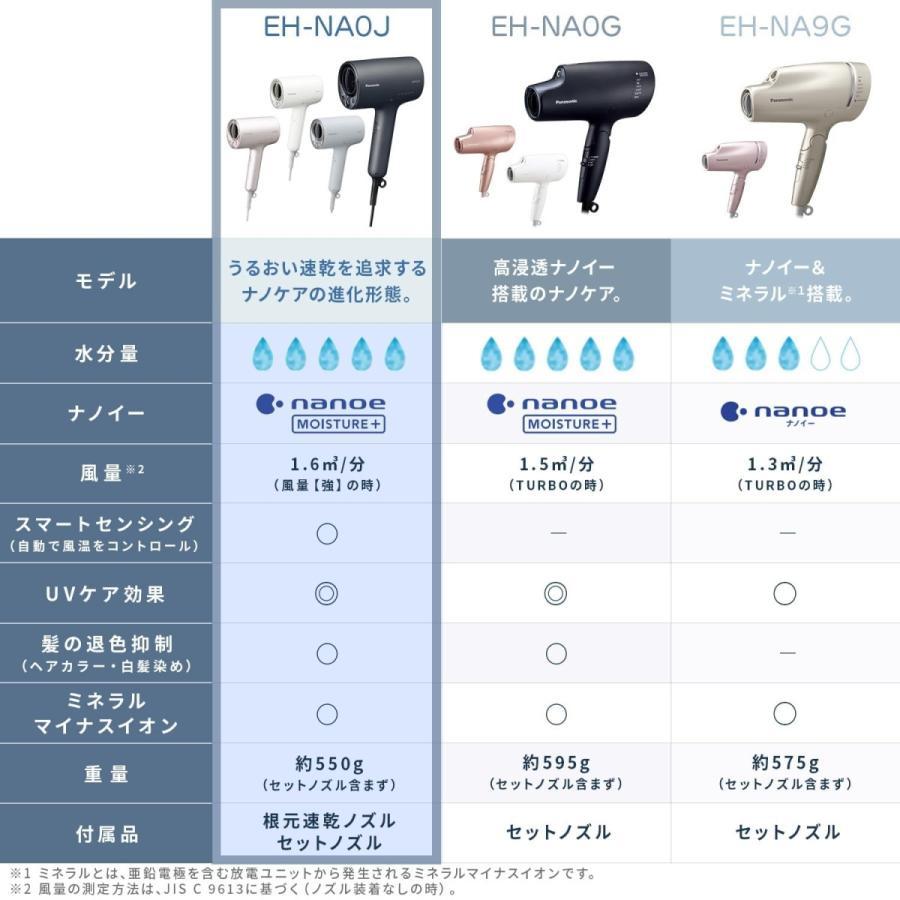 Panasonic パナソニック(Panasonic) EH-NA0J-H(ミストグレー Panasonic パナソニック(Panasonic) EH-NA0J-H(ミストグレー
