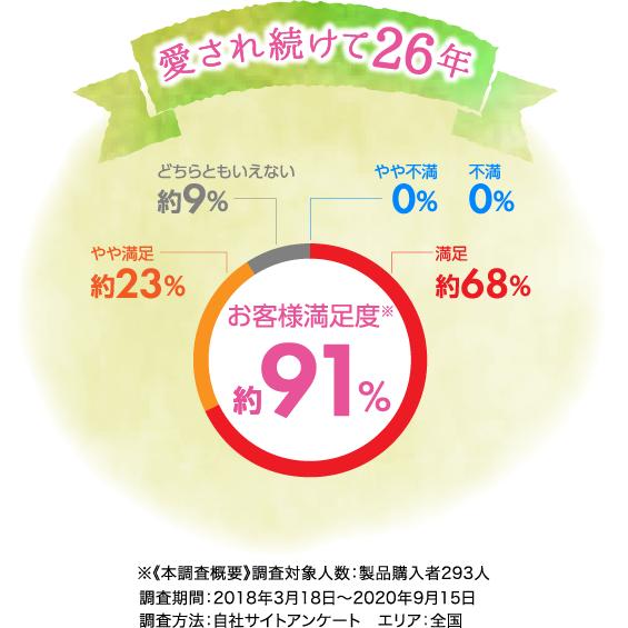 オオバコダイエット約62日 500g 香料 着色料 保存料不使用 食物繊維 パウダー 満腹感サポート｜itohkampo｜05