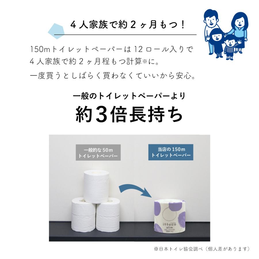トイレットペーパー ティッシュ 詰め合わせ イットコセレクトセット 150m 3倍 芯なし 200組 業務用 防災 備蓄 10001154 KS | イトマン | 06