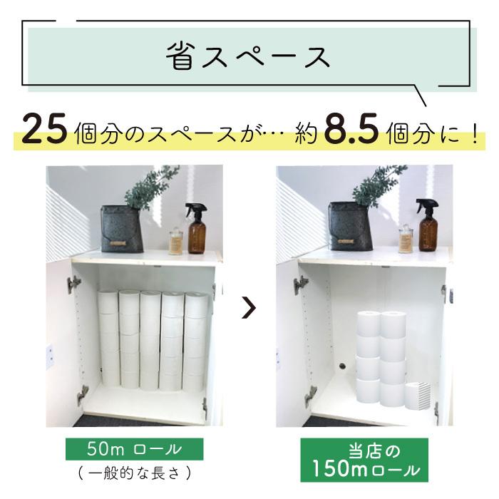 【販売終了、3月末廃番】トイレットペーパー 3倍巻き シングル 業務用 イットコ 150m 芯なし 6ロール 10パック 紙幅114mm ミシン目なし 10150027 送料無料｜itoman｜04