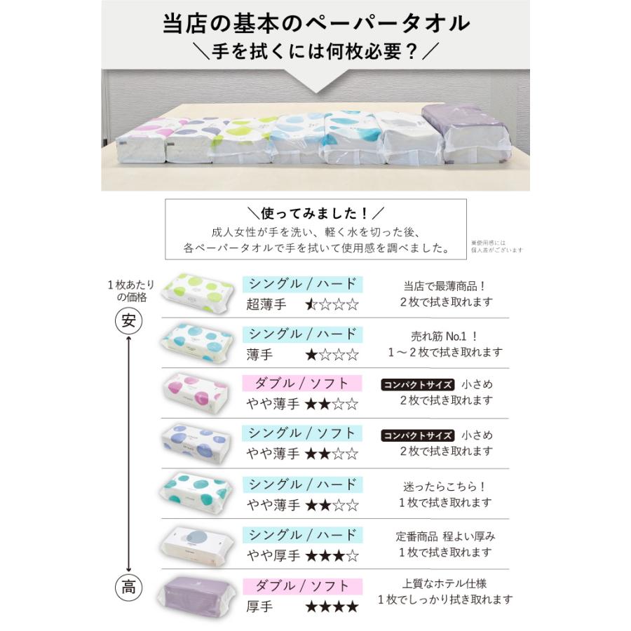 ペーパータオル 中判 業務用 200枚 イットコタオルL200 ハード 30袋
