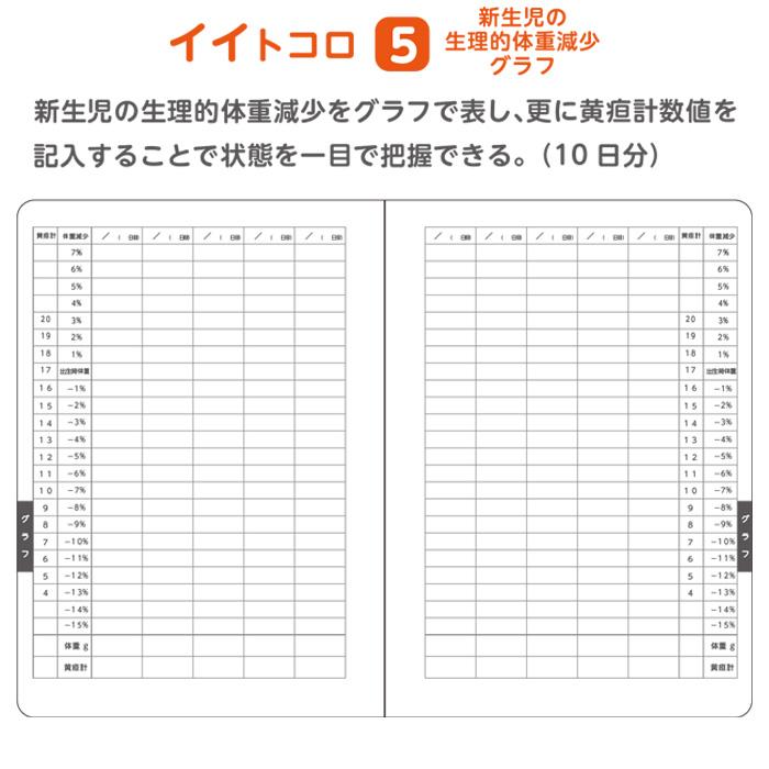 母性看護学生 実習用 ノート 120冊 バイタルサイン アプガースコア