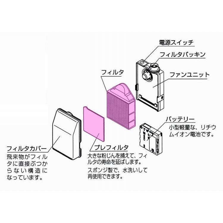 丸山 【防除ヘルメット】 MAP252P-1 果樹園の消毒作業に