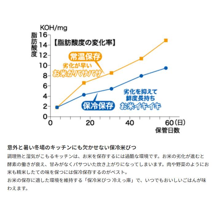 エムケー精工 「在庫あり」 保冷米びつ RCR-631W【 冷えっ庫 エムケー精工 「在庫あり」 保冷米びつ RCR-631W【 冷えっ庫