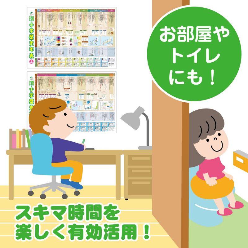 図説でわかりやすい 小学歴史年表 (キッズレッスン 学習ポスター)｜itostore｜02