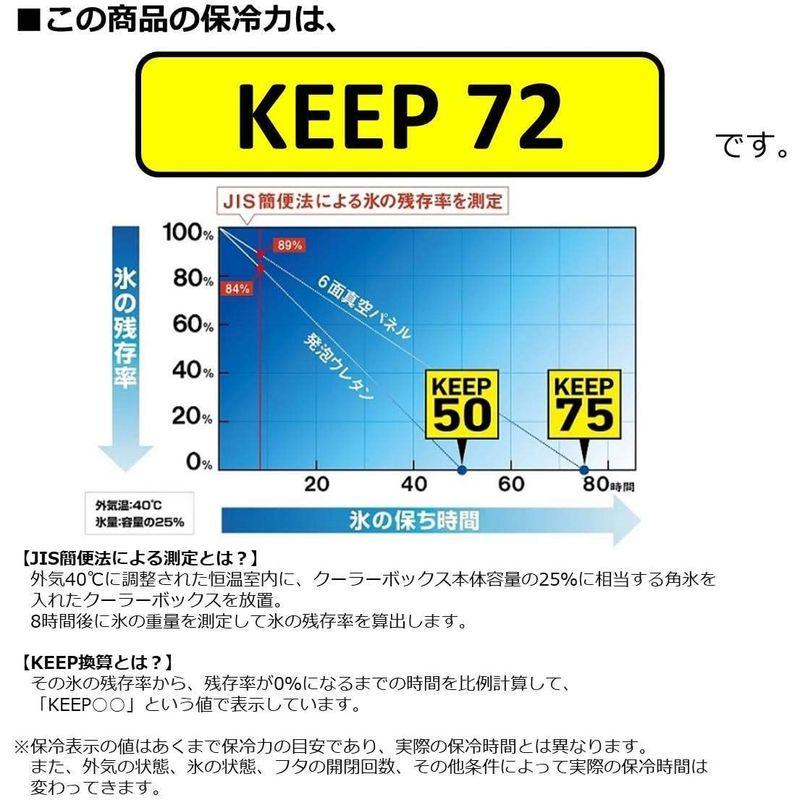 中古品 ダイワ(DAIWA) クーラーボックス プロバイザーHD EX ZSS1600X ホロシルバー 釣り 16リットル 【LWH6695757668】(23713円)