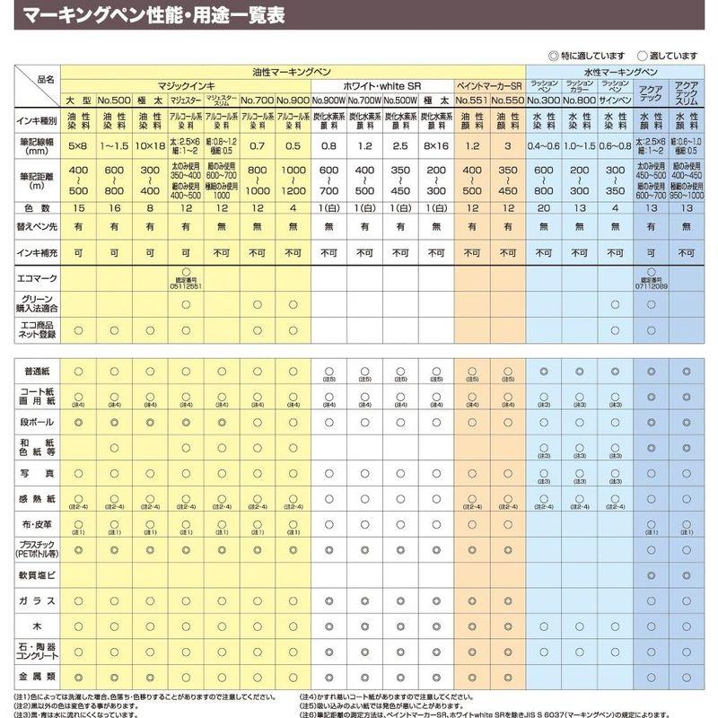 マジックインキ 油性ペン No.500 細字 8色 M500C-8｜itostore｜07