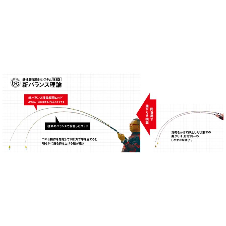 DAIWA(釣り) ダイワ リーオマスター真鯛 SX S-270・N 船竿 DAIWA(釣り) ダイワ リーオマスター真鯛 SX S-270・N 船竿