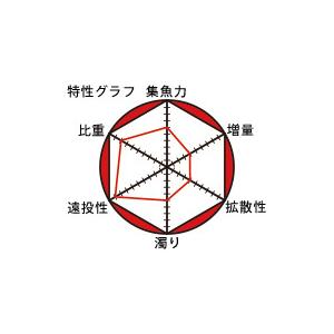 マルキュー　ニューチヌパワーダッシュ【ニューチヌパワーＤＡＳＨ】｜itoturi-shop｜02