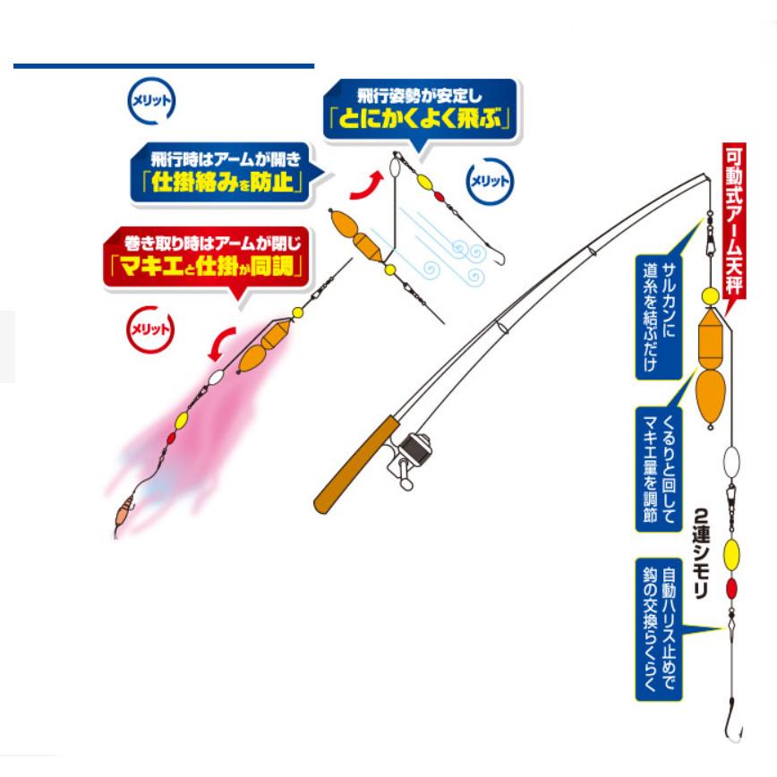 ハヤブサ Hayabusa Ha144 弾丸サヨリ 天秤仕掛セット4号 いとう釣具店 通販 Yahoo ショッピング