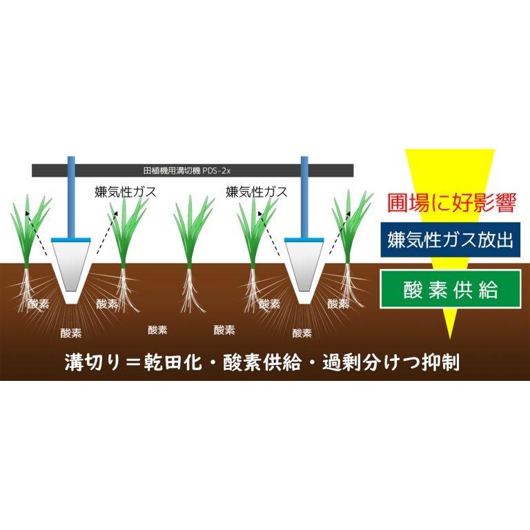 美善 乗用田植機用「溝切機」PDS-2 ヒッチ付【代引不可/個人宅配送不可】 |  | 02