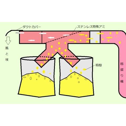 籾がら収集機 もみがらビッグ BIG-1L-190 スタンドなし｜itounouki｜02