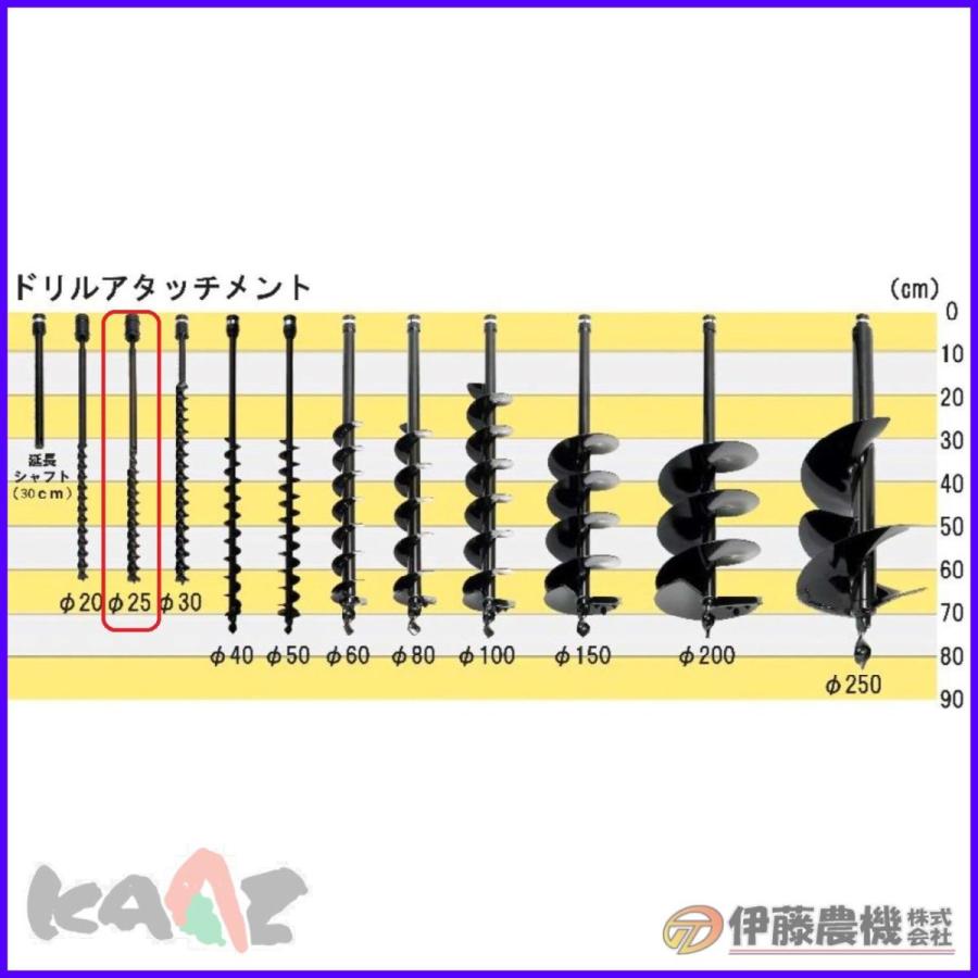 カーツ オーガー（穴掘機）用ドリル ドリルセット２５φ【KAAZ】 | 