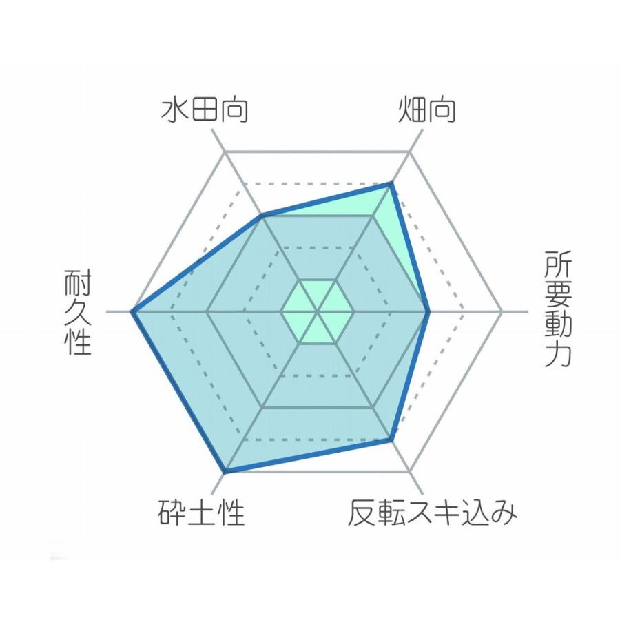 毎回完売 コバシ New Ml177 Mld177用 Sゼット爪 7699s フランジタイプ 適合要確認 小橋工業 送料無料 Gestion Etechnologies Shop