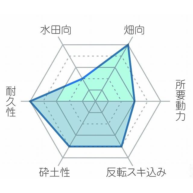 コバシ SF190/SF200用 Ｌ爪 5775S【フランジタイプ/小橋工業/適合要確認】｜itounouki｜03