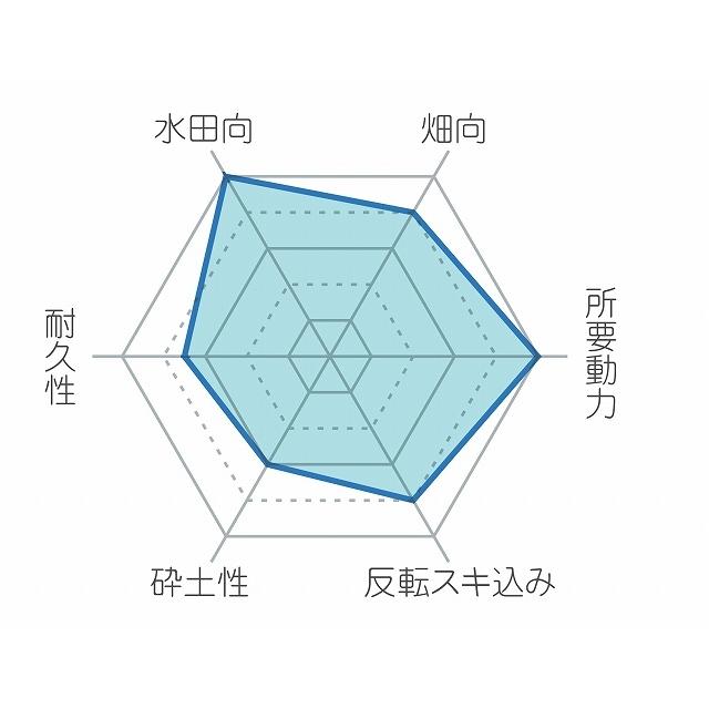 コバシ SE200S/KJF200KWT/KJF202KWT/KJF203KWT/KRS200KWT/KRS202KWT/KRM200KWT用 標準ハイパ−ゼット爪 7555S【ホルダータイプ/小橋工業/適合要確認】｜itounouki｜03