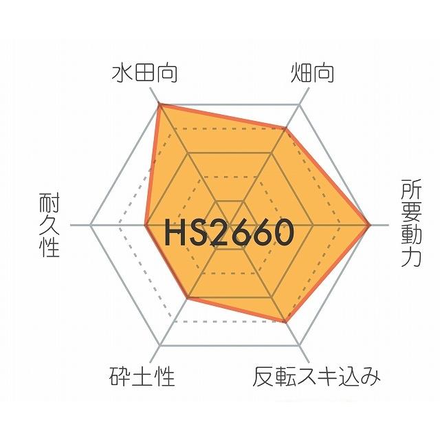 コバシ KRS260KWT/KRS262KWT/KRM260KWT用 ハイパー爪 7751S【ホルダータイプ/小橋工業/適合要確認】｜itounouki｜03