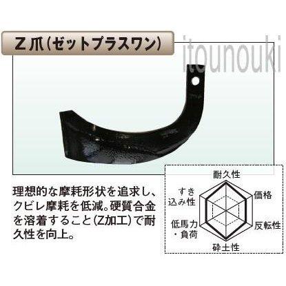 爪　ジェットロータリー用 イセキロータリー用 Z爪(ゼットPlus1) 34本セット [KE1803S] 適合をお