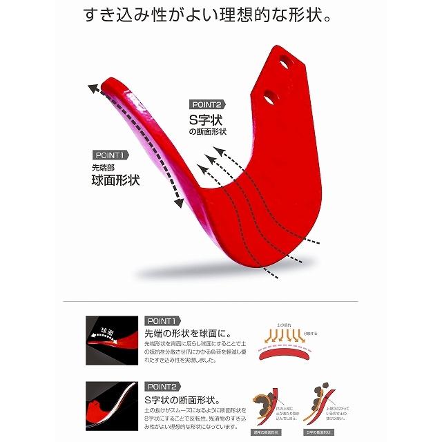 小橋工業製 ニプロ SX1708,SX1710,SX1808,SX1810用とくとくS爪(ゼット