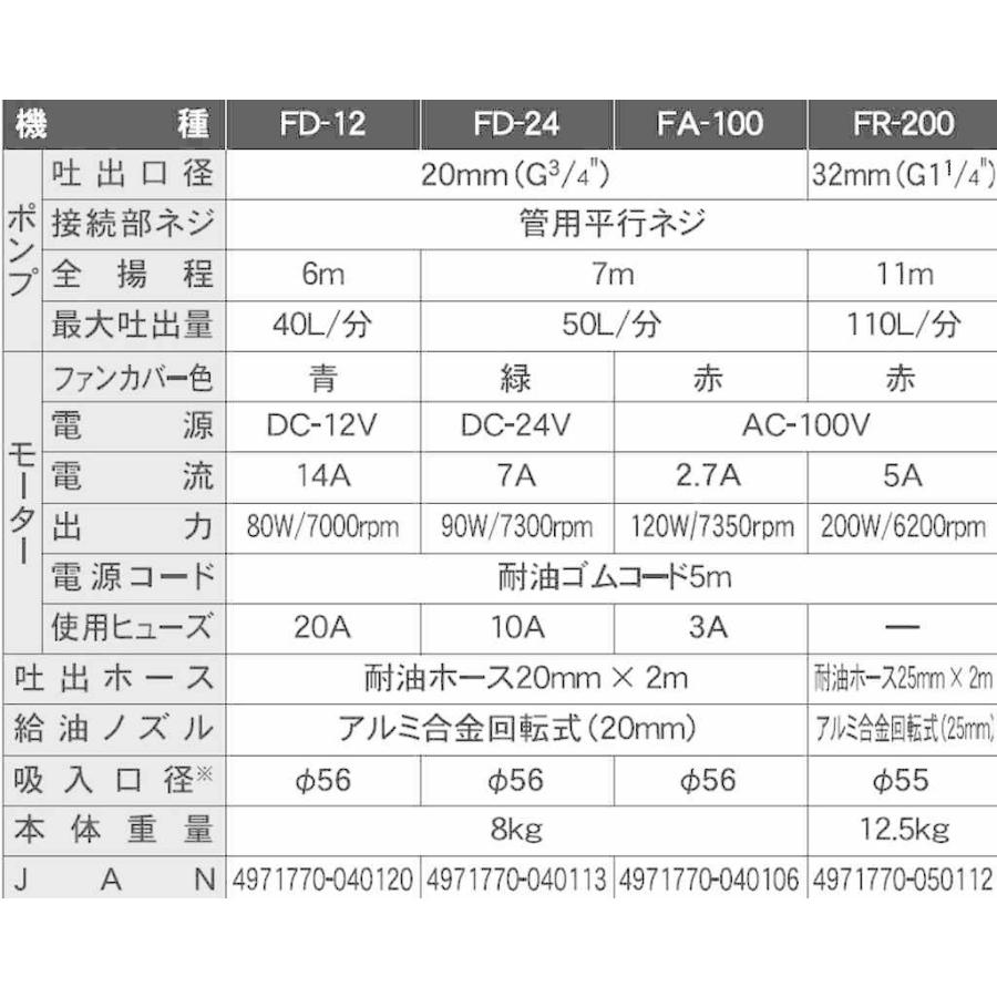 工進 電動ドラムポンプ フィルポンプ DC-24V FD-24 【KOSHIN/電動ドラムポンプ（工業用）/代引不可】｜itounouki｜03