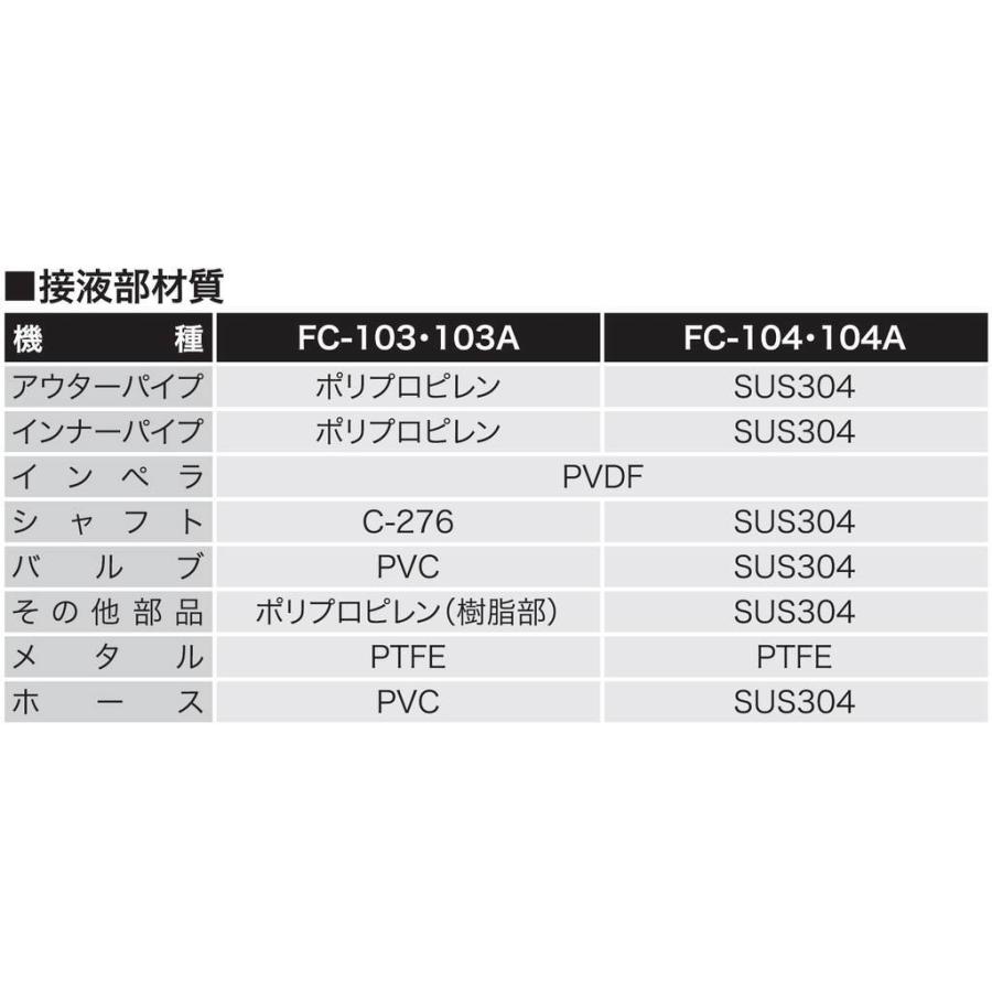 工進 化学溶剤用電動ドラムポンプ フィルポンプ AC-100V FC-104 【KOSHIN/電動ドラムポンプ（工業用）/代引不可】｜itounouki｜04