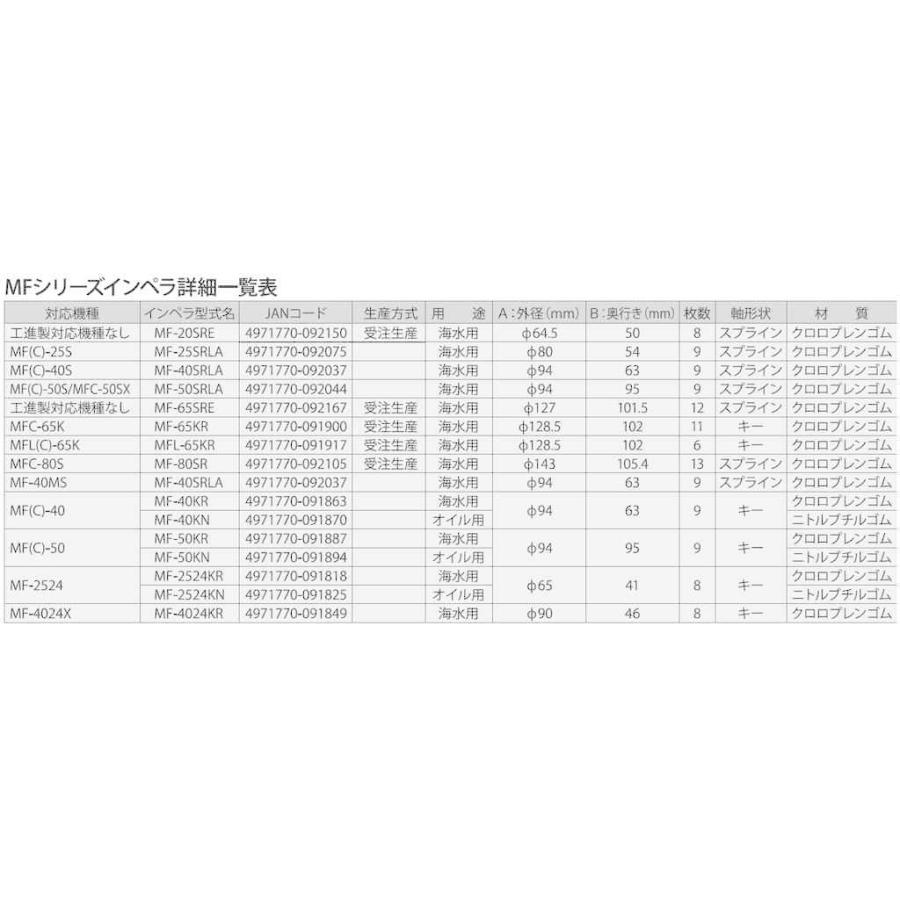 工進 海水用単体ポンプ ラバレックスポンプMF用 インペラー 工進 海水用単体ポンプ ラバレックスポンプMF用 インペラー