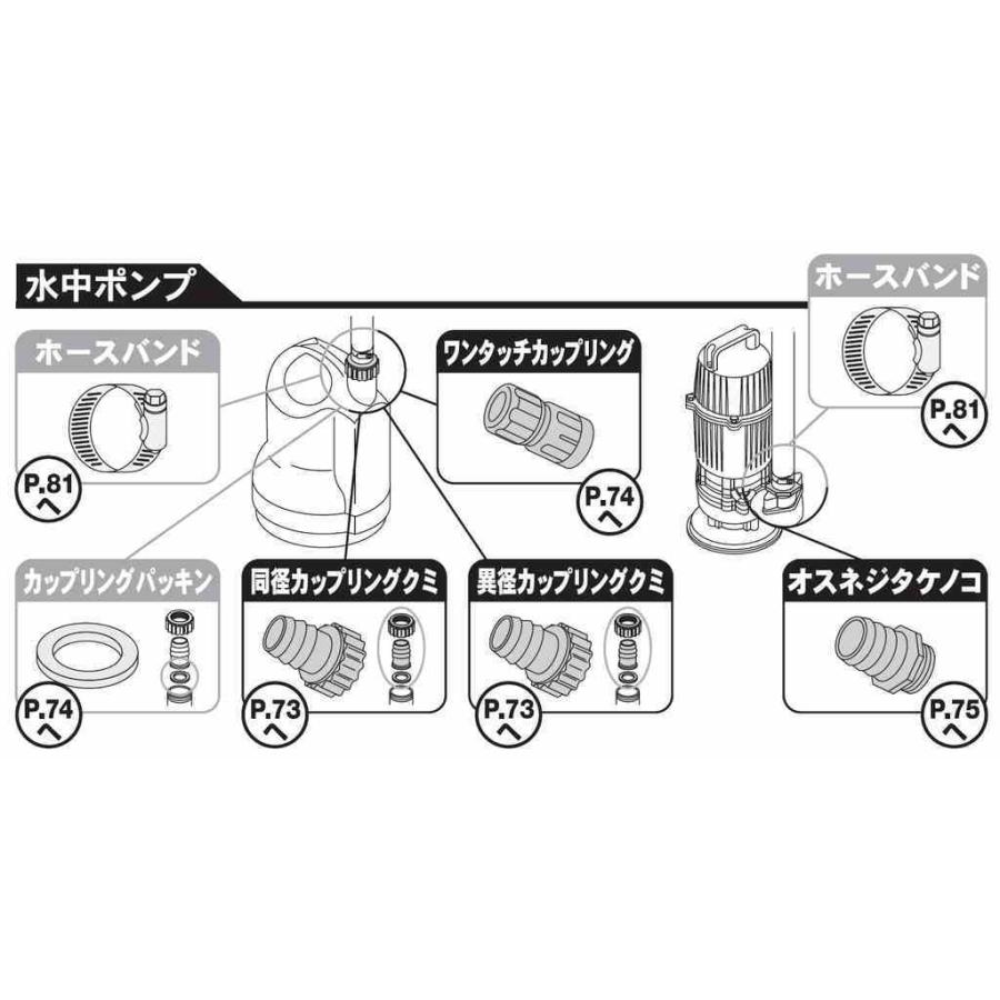 工進 ワンタッチカップリング 20ミリ PA-096 【KOSHIN 工進 ワンタッチカップリング 20ミリ PA-096 【KOSHIN