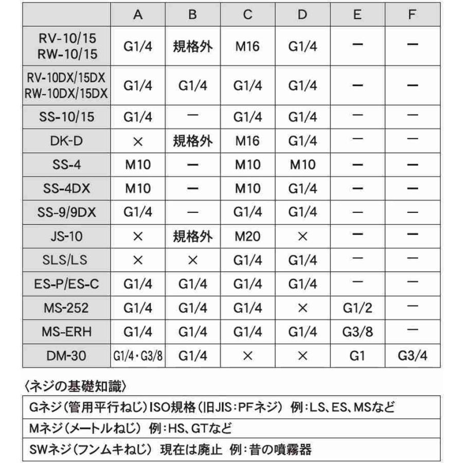 工進 噴霧器ＳＳ用 SS-4DX三段伸縮ノズルクミ PA-321 【KOSHIN/肩掛け式半自動噴霧器/ＳＳ用パーツ/代引不可】｜itounouki｜05